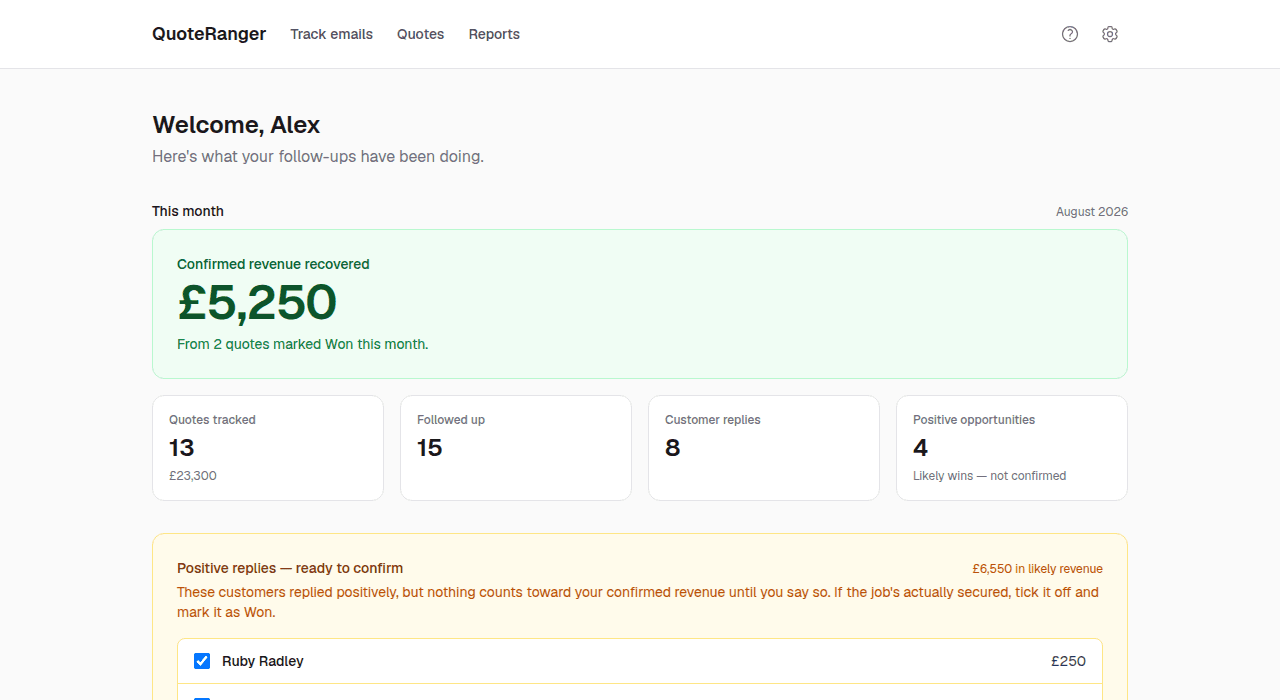 QuoteRanger dashboard showing confirmed revenue recovered this month and quote follow-up stats